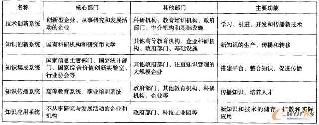 大數(shù)據(jù)驅(qū)動(dòng)下的國家創(chuàng)新系統(tǒng)重塑 從技術(shù)賦能到生態(tài)重構(gòu)