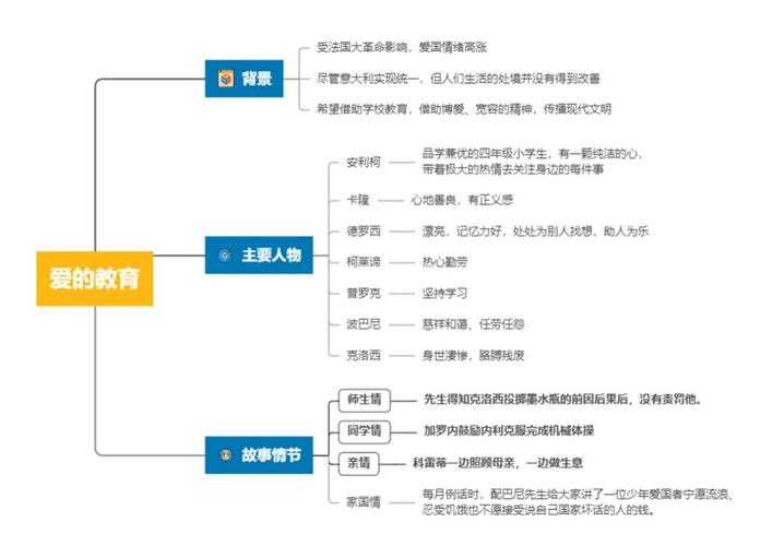 融合經(jīng)典與技術(shù)的教育創(chuàng)新 《愛的教育》思維導(dǎo)圖教育軟件的研究與開發(fā)